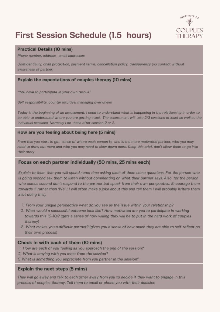 Handouts | Institute of Couples Therapy